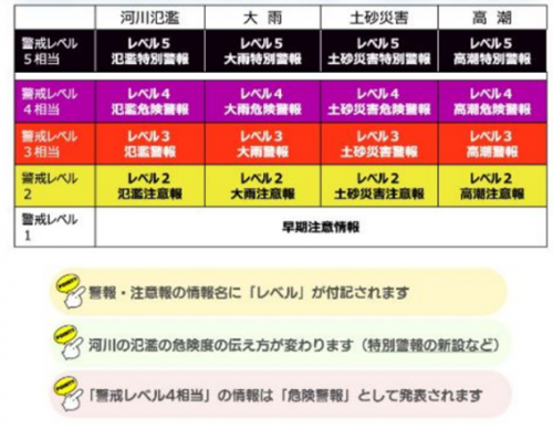 気象情報の図