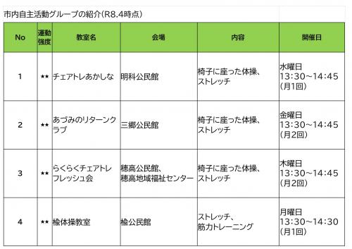 一般介護予防教室のOB会一覧