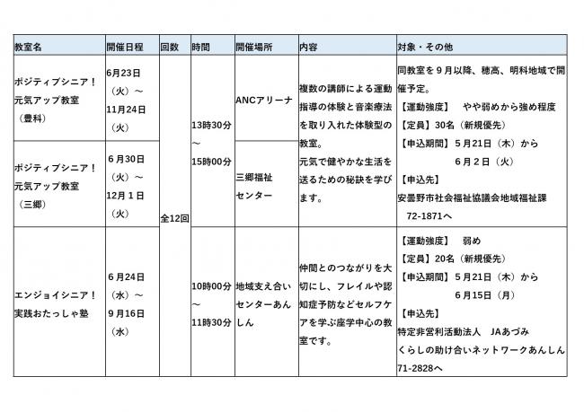 参加募集の教室一覧