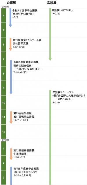 令和８年度豊科郷土博物館年間スケジュール