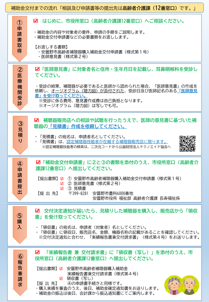 補助金交付までの流れ