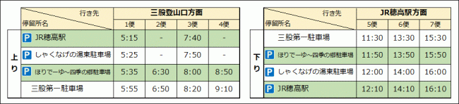 時刻表