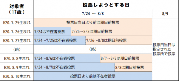 17歳の不在者投票 R県