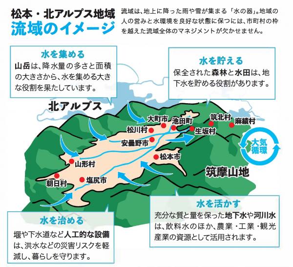 流域イメージ