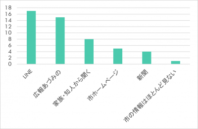Q1グラフ