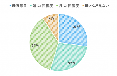 Q2グラフ