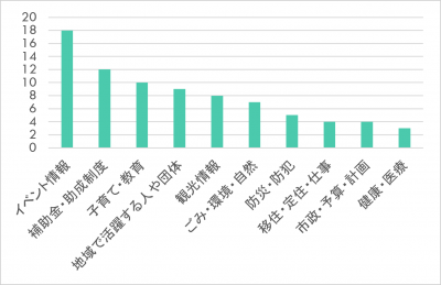 Q3グラフ