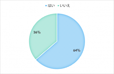 Q4グラフ