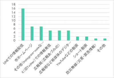 Q5グラフ