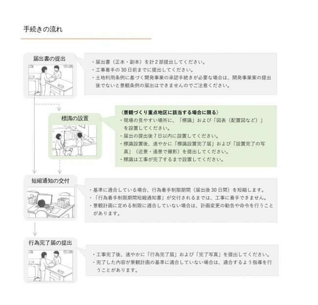 手続きの流れ