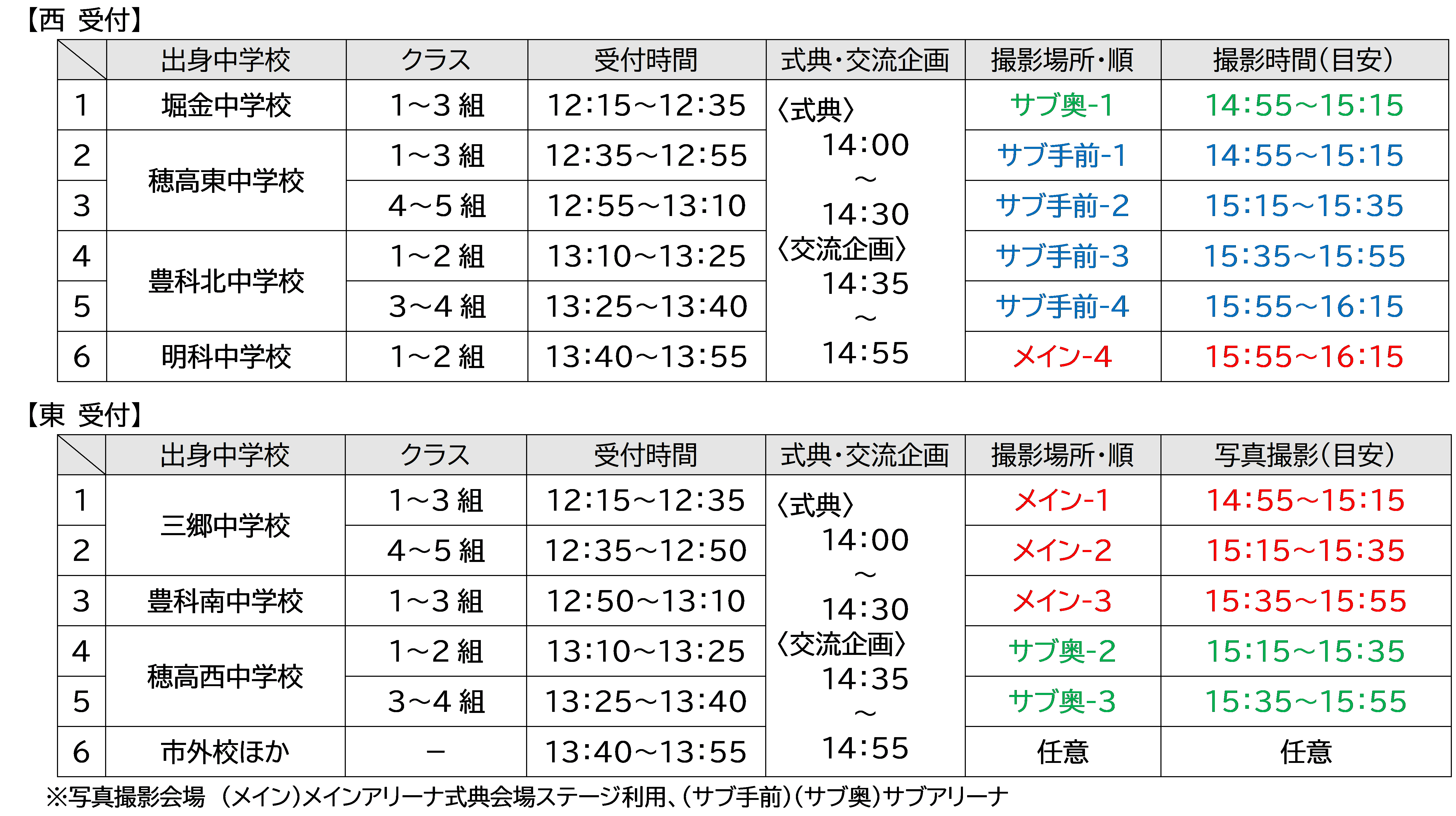 撮影時間