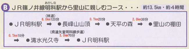 明科駅→（林道6.0キロ120分）→長峰山山頂→（0.7キロ20分）→天平の森→（2.0キロ30分）→里山の棚田→（0.7キロ10分）→清水光久寺→（3.0キロ70分）→明科駅