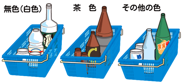 びん分別用コンテナ