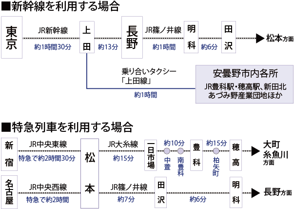 電車マップ