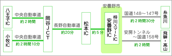 道路マップ