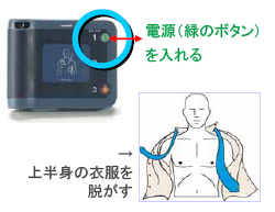 AEDの電源を入れ、倒れている人の上半身の衣類を脱がす