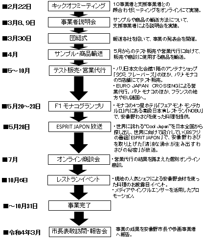 スケジュール